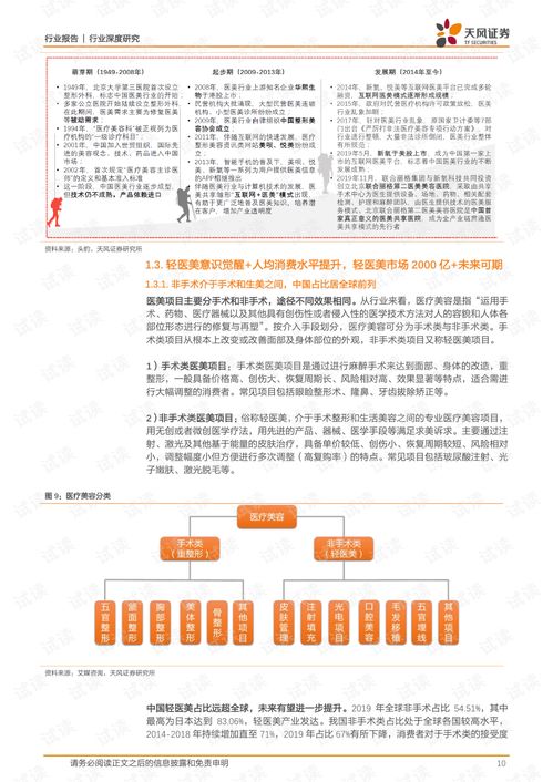 醫(yī)美行業(yè)深度研究 輕醫(yī)美賽道掘金，產(chǎn)品矩陣驅(qū)動(dòng)增長(zhǎng)