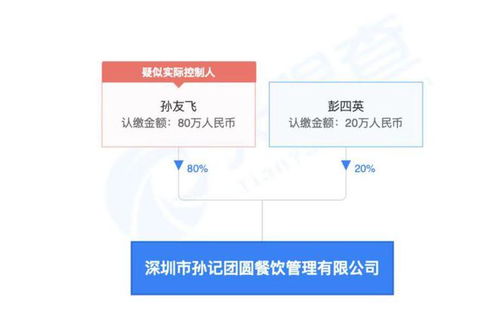 孫海洋夫婦餐飲公司被列入經(jīng)營(yíng)異常 引發(fā)創(chuàng)業(yè)穩(wěn)健經(jīng)營(yíng)思考