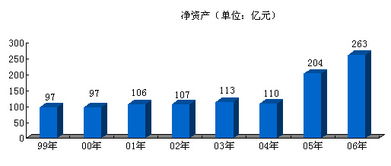 以競(jìng)爭(zhēng)和創(chuàng)新打造新中化 國(guó)內(nèi)貿(mào)易代理的突破之路