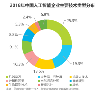 AI驅動下的數據洪流 計算機數據處理如何重塑中國產業未來