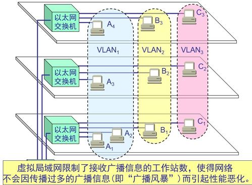 數據鏈路層 計算機網絡數據處理的關鍵橋梁