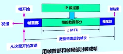 計算機網絡學習筆記 第3章 數據鏈路層的數據處理機制